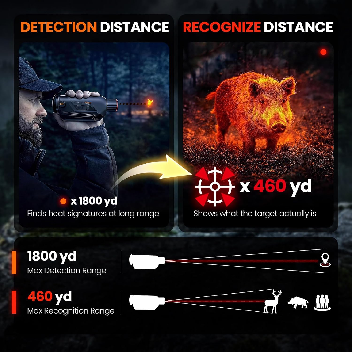 GOYOJO G325 G315 กล้องมองภาพคว - Thermal Scope Night Vision Monocular บทวิจารณ์และราคา
